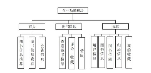 基于SSM框架的高校图书服务系统的设计与实现