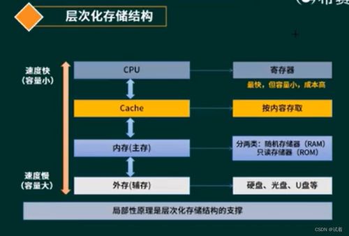 系统分析师视角下的计算机组成、体系结构与系统服务协同演进