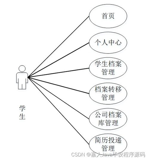 SpringBoot面向高校应届毕业生的服务系统 如何选择高质量的计算机毕业设计数据处理服务