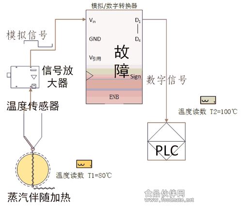 数字化食安防线 计算机系统监控关键工序的食品企业审核与数据处理服务