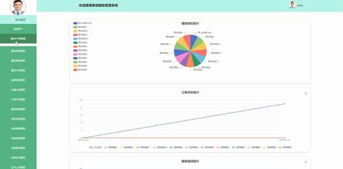 基于Java的家政服务管理系统的设计与实现